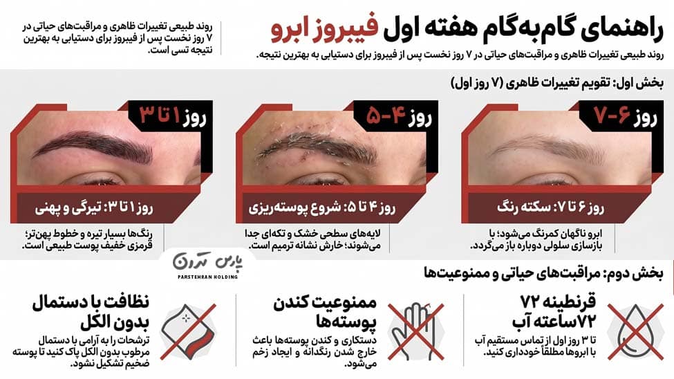 eyebrow fibrosis after one week 1 فیبروز ابرو بعد از یک هفته چه تغییراتی دارد؟