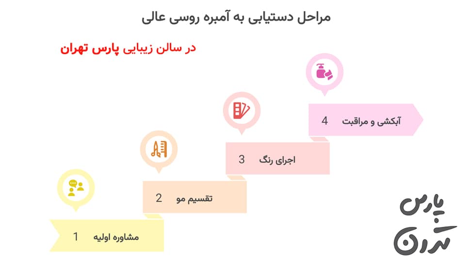 How is Russian ombre done آمبره روسی چگونه انجام می شود؟