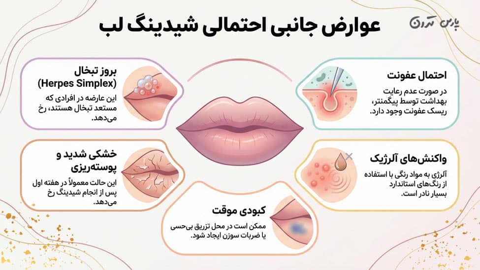 effects and risks of lip shading with permanent lipstick عوارض جانبی احتمالی و خطرات شیدینگ لب با رژ لب دائم