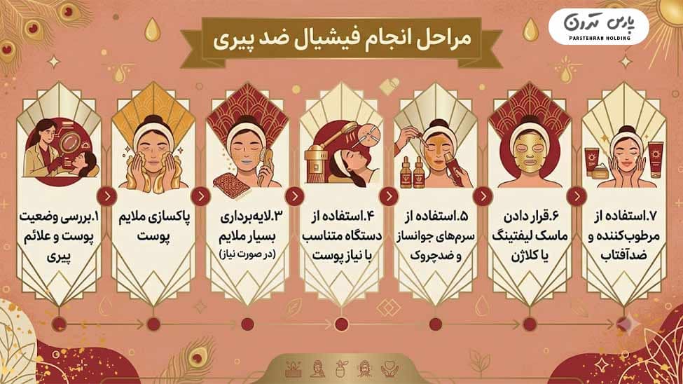 Anti aging facial فیشیال ضد پیری چگونه انجام می شود