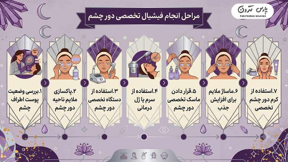 Eye contour facial فیشیال دور چشم چگونه انجام می شود