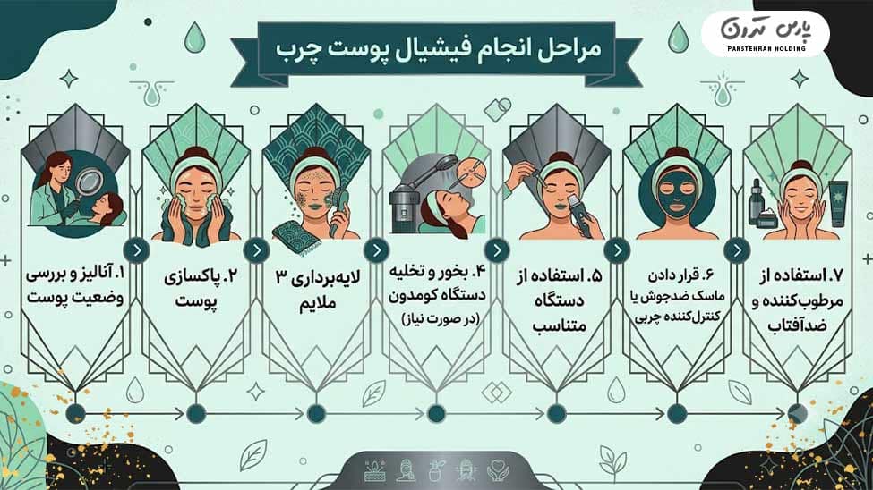 Facial for oily skin فیشیال پوست چرب چیست