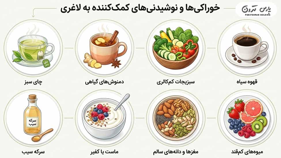 Foods and drinks that help you lose belly fat quickly برای لاغری شکم چی بخوریم