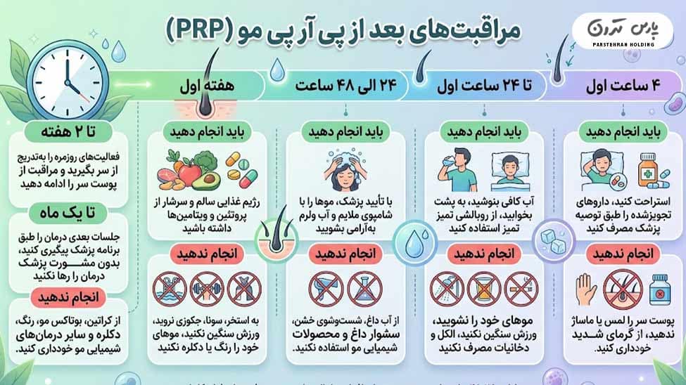 Post PRP hair treatment 1 مراقبت های بعد از پی آر پی مو