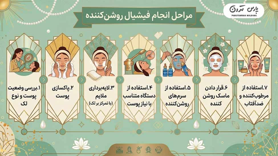 skin Brightening facial فیشیال روشنکننده پوست