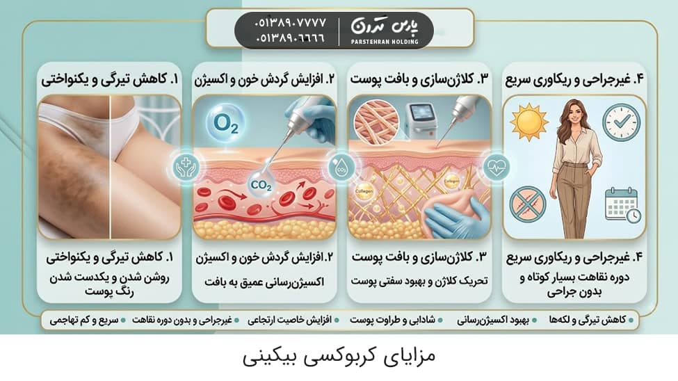 Benefits of Carboxy Bikini مزایای کربوکسی بیکینی