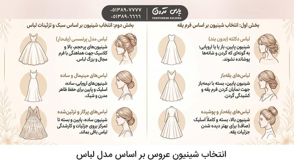 Choosing a bridal hairdo based on the dress style شینیون عروس بر اساس مدل لباس