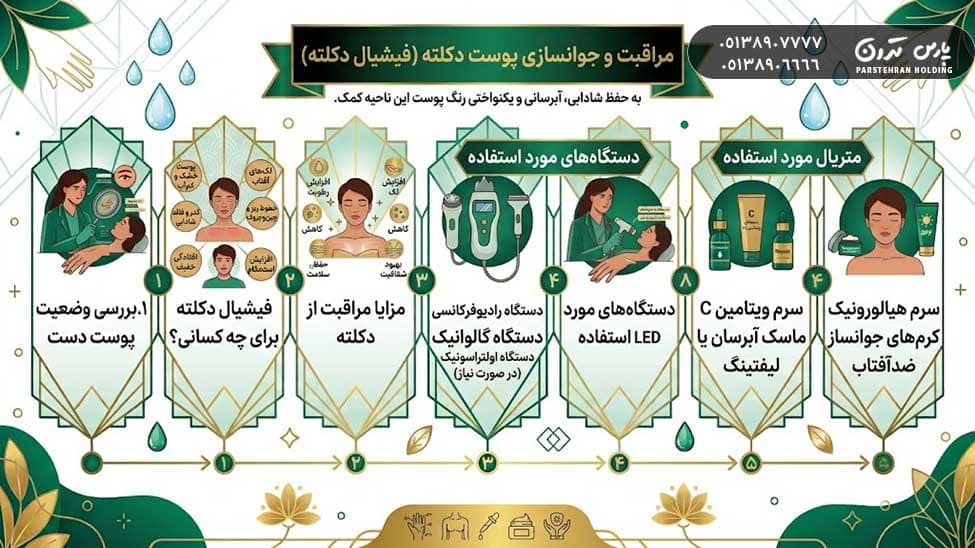 Decollete Skin Care and Rejuvenation مراقبت و جوانسازی پوست دکلته