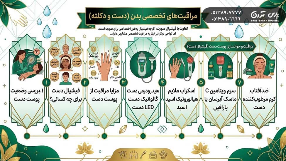 Hand Skin Care and Rejuvenation مراقبت و جوانسازی پوست دست