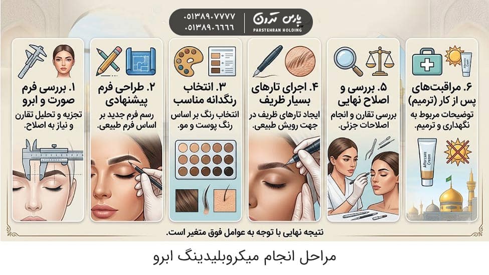 Steps for eyebrow microblading مراحل انجام میکروبلیدینگ ابرو