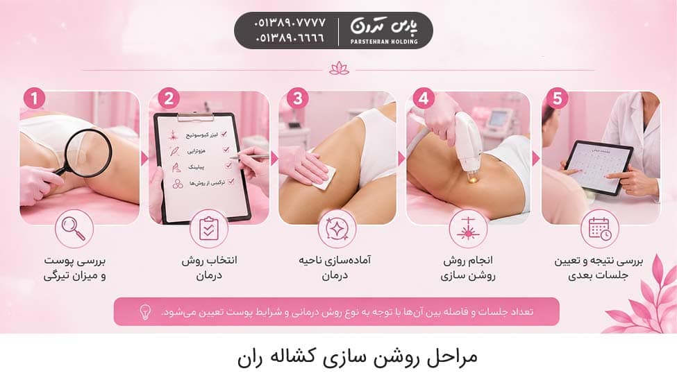 Steps for groin lightening مراحل روشن سازی کشاله ران