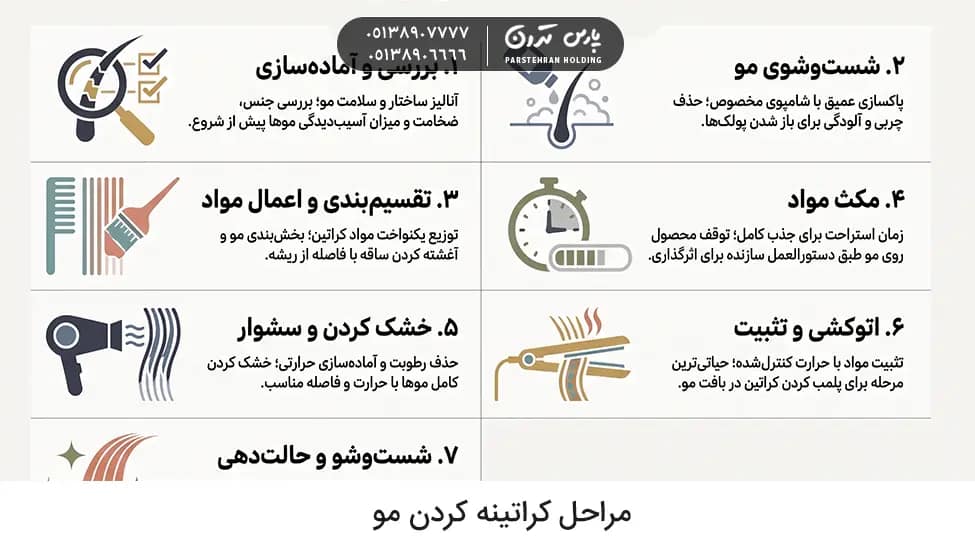 Steps for keratinizing hair مراحل کراتینه کردن مو چیست