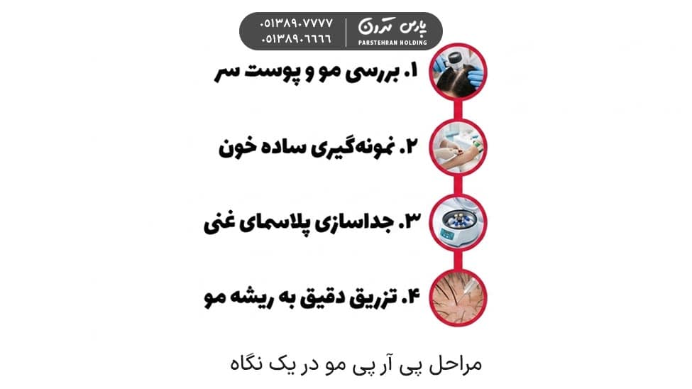 Steps to perform PRP hair مراحل انجام پی آر پی مو