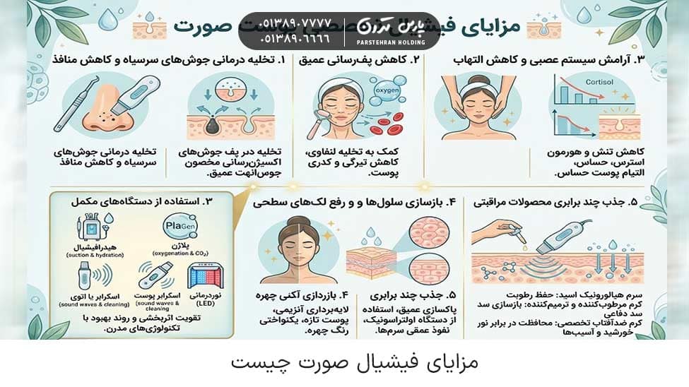 What are the benefits of facials مزایای فیشیال صورت چیست