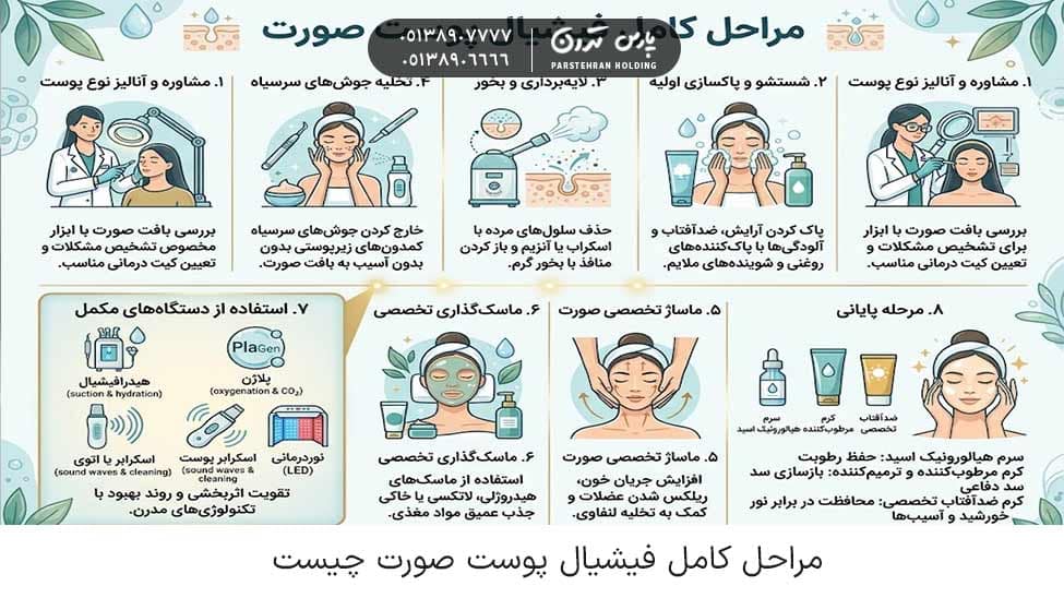 What are the complete steps of a facial مراحل فیشیال پوست صورت چیست