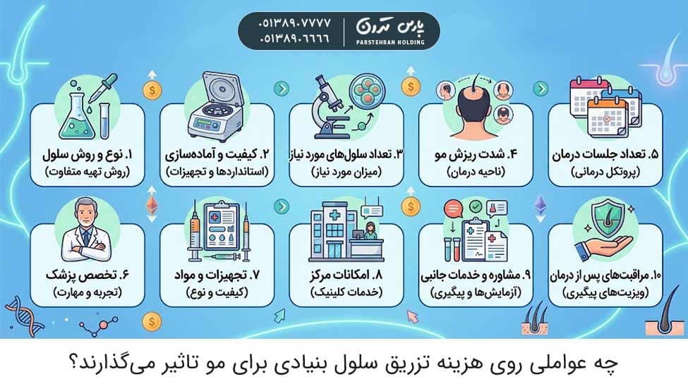 What factors affect the cost of hair stem cell injections چه عواملی روی هزینه تزریق سلول بنیادی برای مو تاثیر میگذارند؟
