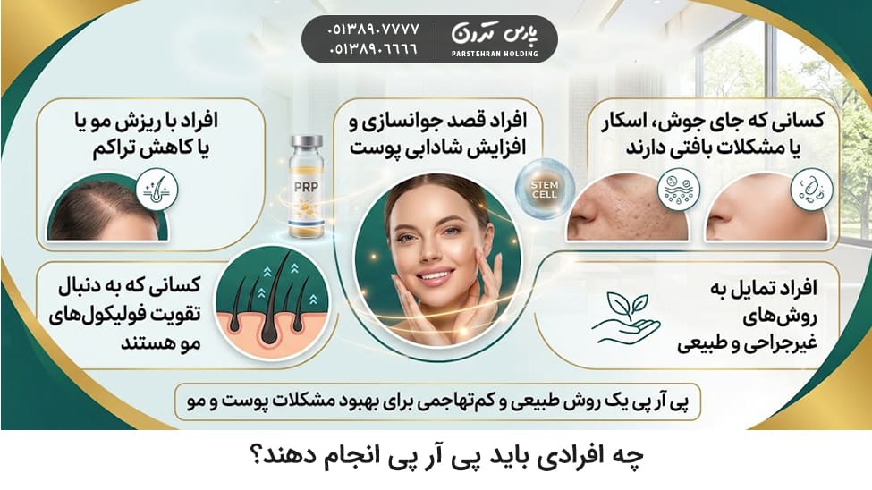 Who should have PRP چه افرادی باید پی آر پی انجام دهند؟