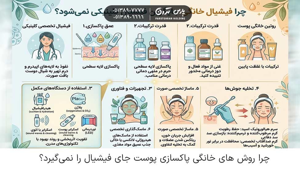 Why cant home skin cleansing methods replace facials چرا روش های خانگی پاکسازی پوست جای فیشیال را نمیگیرد
